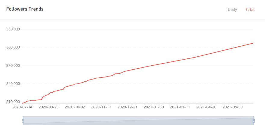 YouTube紅人數(shù)據(jù)
