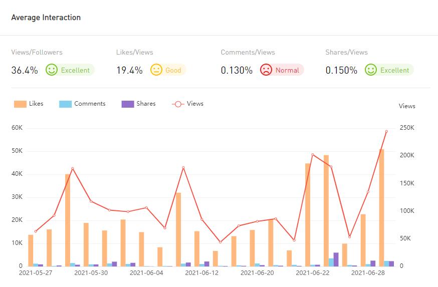 YouTube紅人數(shù)據(jù)