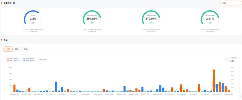 Instagram網(wǎng)紅營銷:印度尼西亞生活短劇類推廣博主頻道數(shù)據(jù)