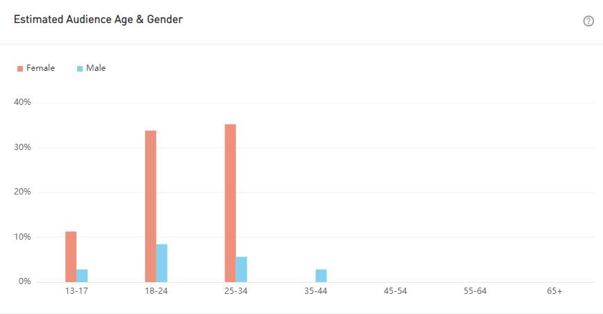 YouTube紅人數(shù)據(jù)