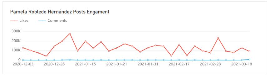 YouTube紅人數(shù)據(jù)