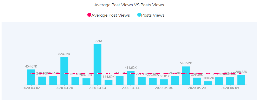 YouTube紅人數(shù)據(jù)