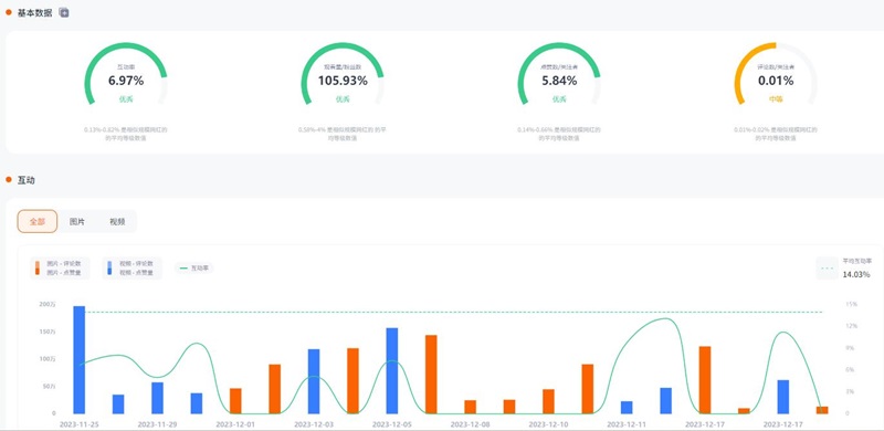 印度女明星演員服飾美妝海外宣傳推廣頻道數(shù)據(jù)
