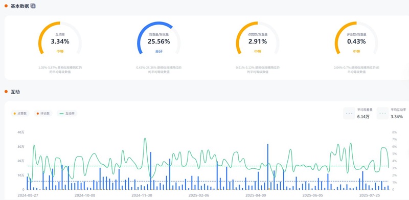 YouTube網(wǎng)紅推薦：英國消費電子深度測評博主頻道數(shù)據(jù)