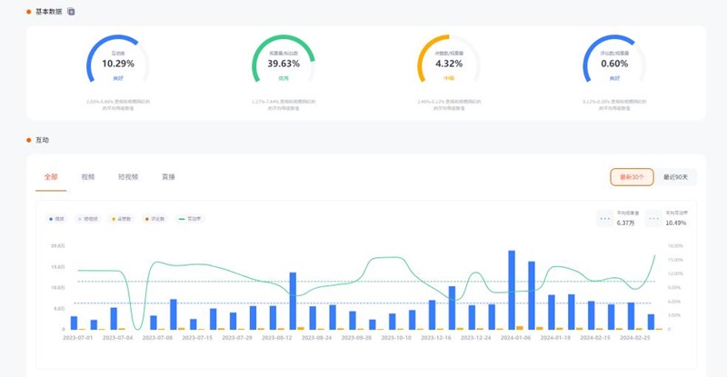 巴西射擊動作冒險游戲博主達人推薦頻道數(shù)據(jù)
