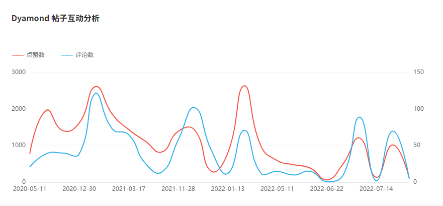 Instagram西班牙紅人頻道數(shù)據(jù)-1