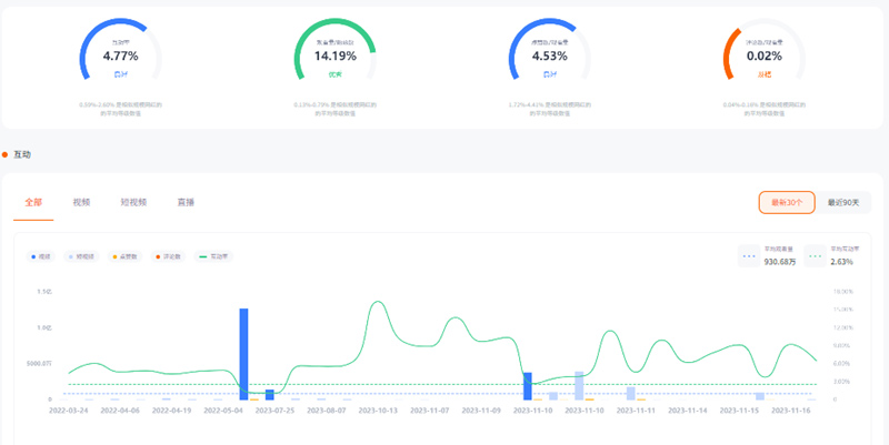 22.7萬粉絲的Youtube美國3C類博主T***E頻道數(shù)據(jù)