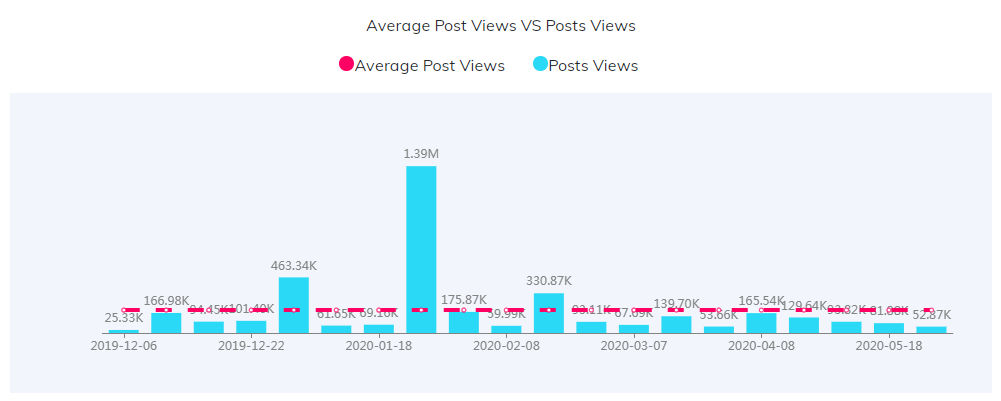 YouTube紅人數(shù)據(jù)