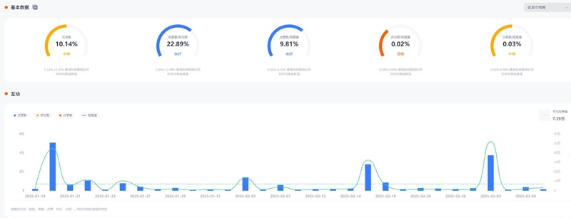 TikTok網(wǎng)紅營銷：美國親子家庭類帶貨kol博主頻道數(shù)據(jù)