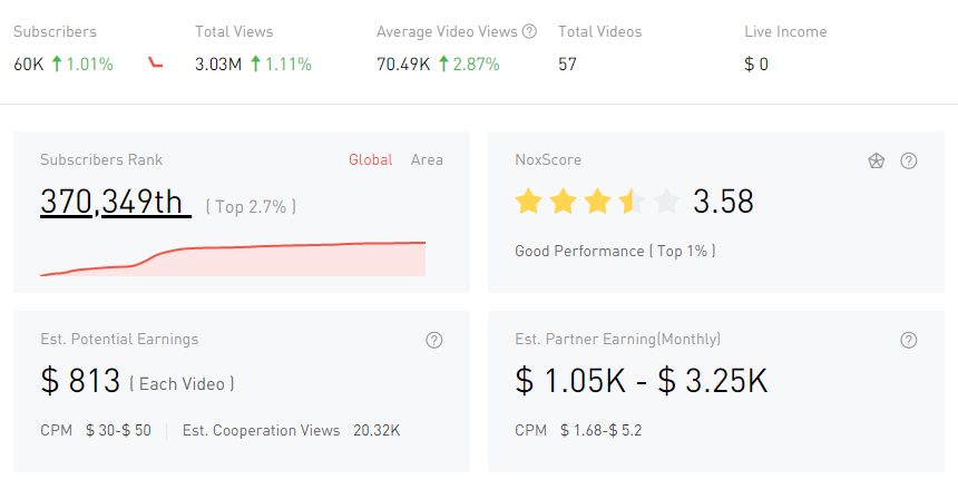 YouTube紅人數(shù)據(jù)