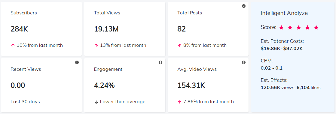 海外KOL數(shù)據(jù)