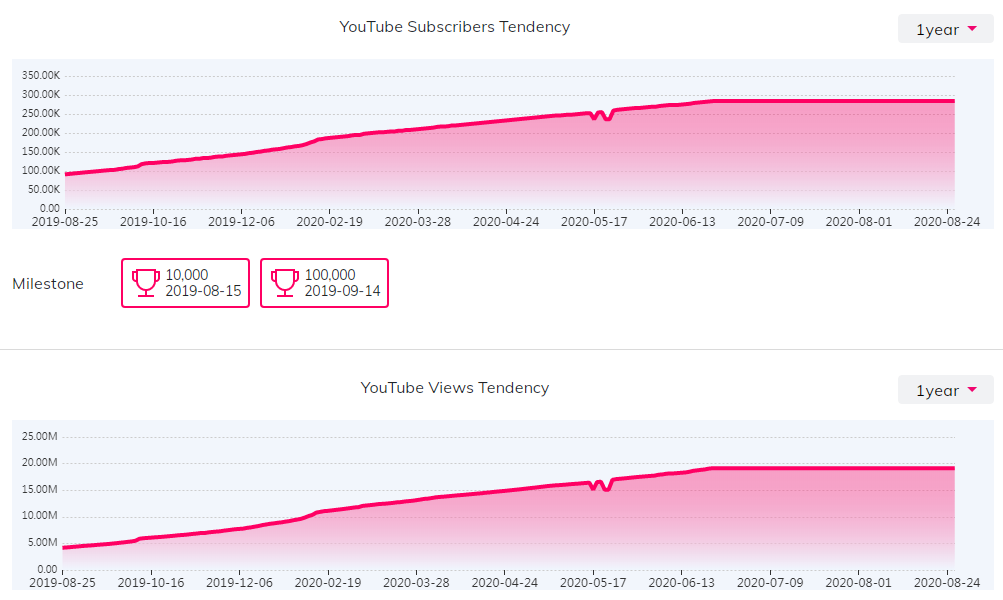 海外KOL數(shù)據(jù)