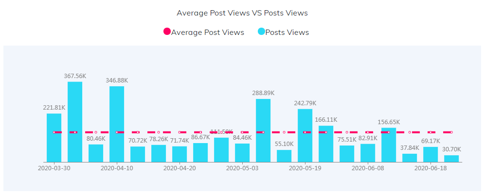 海外KOL數(shù)據(jù)