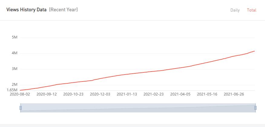20210615 數(shù)據(jù)2-Fashion Styles