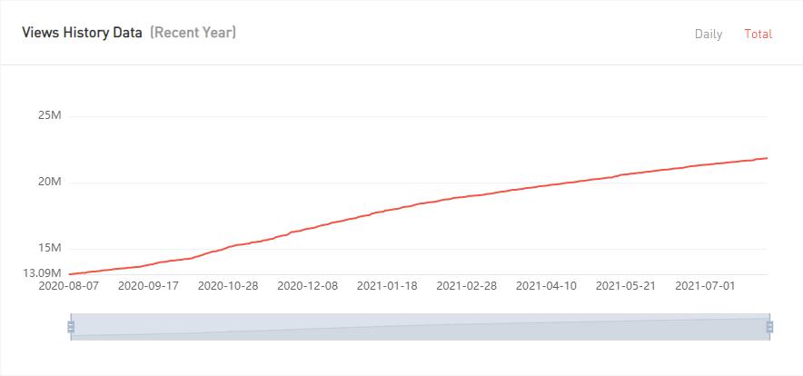 20210615 數(shù)據(jù)2-Fashion Styles