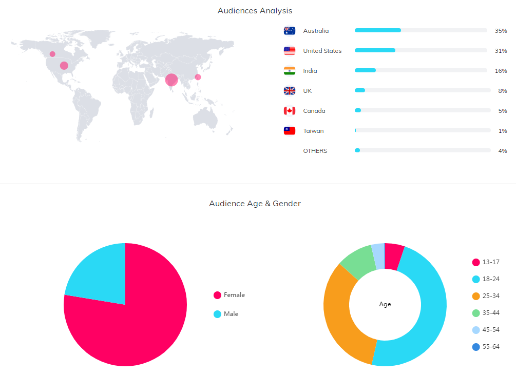 海外KOL數(shù)據(jù)
