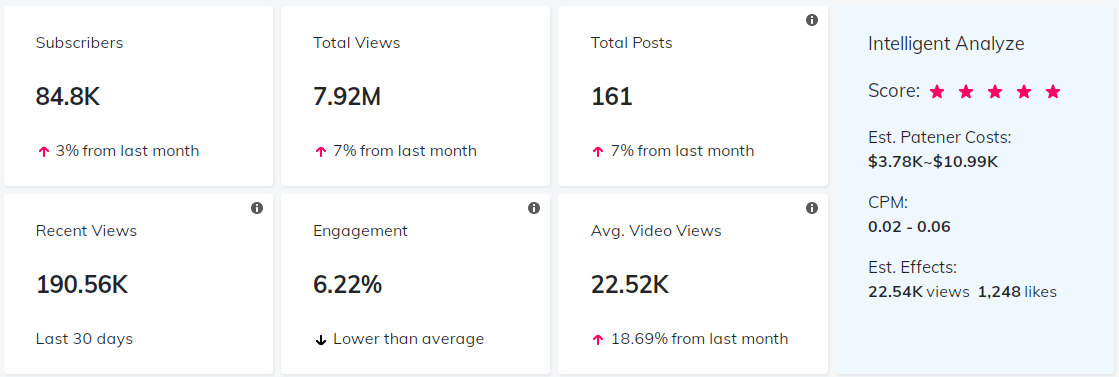 海外KOL數(shù)據(jù)