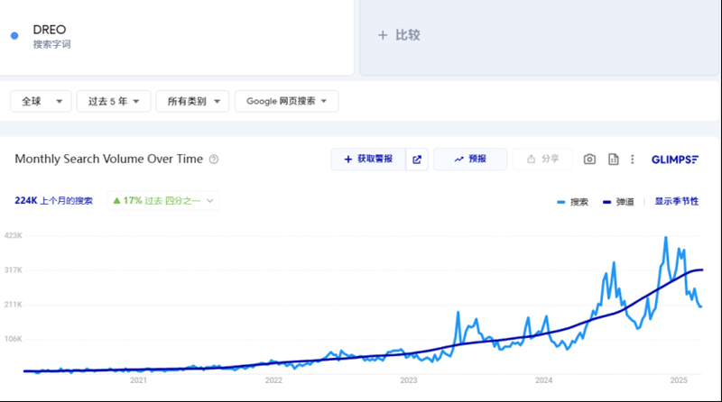 開拓歐洲市場(chǎng)，鎖定園藝、家居、汽摩配、戶外運(yùn)動(dòng)等熱點(diǎn)！