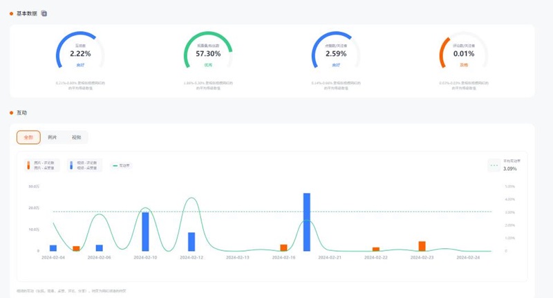俄羅斯140萬粉絲instagram美女運(yùn)動健身達(dá)人頻道數(shù)據(jù)