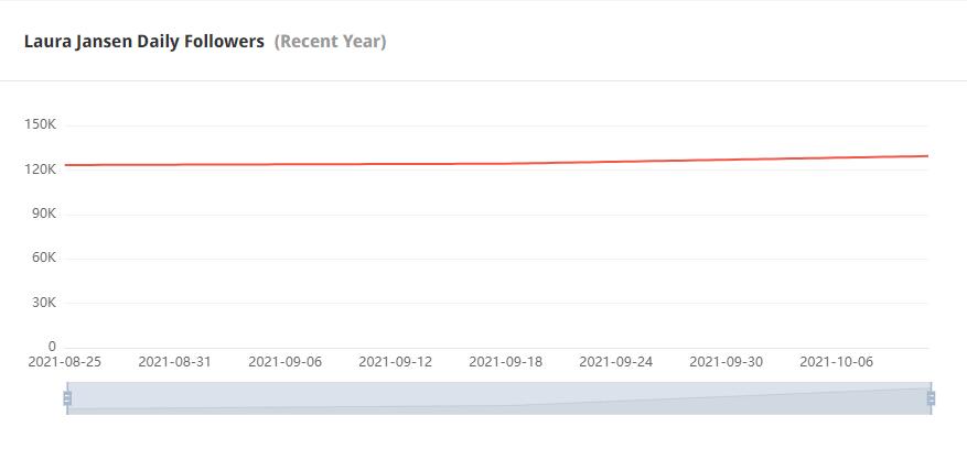Instagram紅人推廣