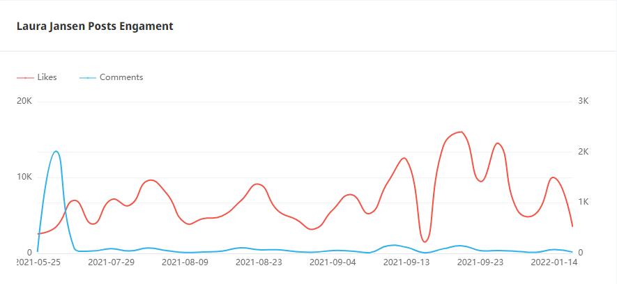 Instagram紅人推廣