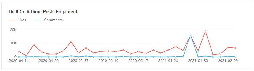 Instagram紅人推廣