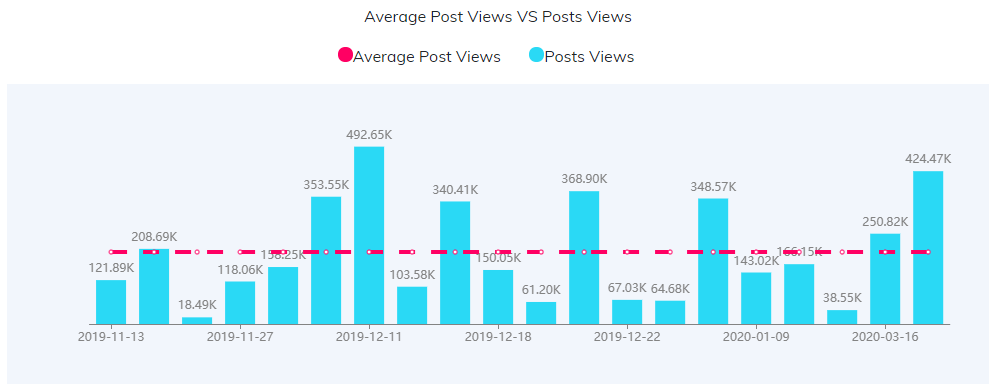 YouTube紅人數(shù)據(jù)