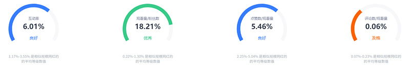 143萬粉絲的YouTube美國情侶娛樂時(shí)尚網(wǎng)紅推薦頻道數(shù)據(jù)