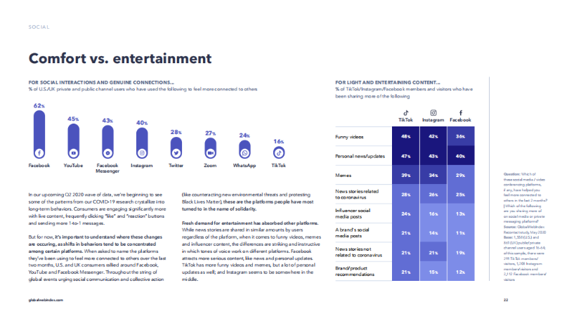 2020海外社交媒體最新趨勢(shì)報(bào)告