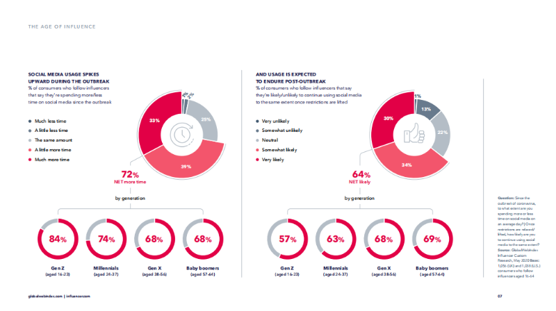 疫情影響下的海外紅人營銷報(bào)告