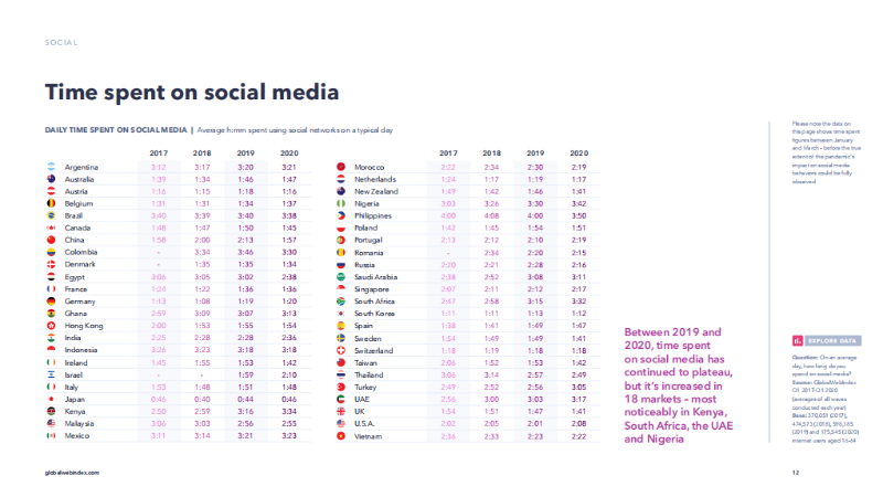 2020海外社交媒體最新趨勢(shì)報(bào)告
