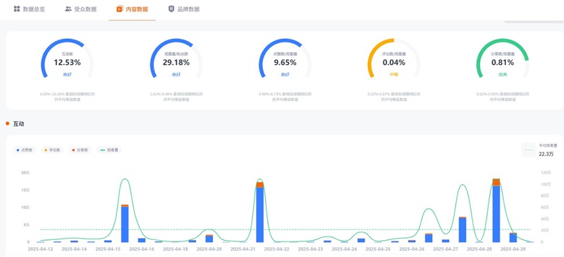 德國街頭采訪類中腰部博主頻道數(shù)據(jù)