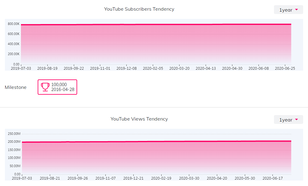 海外網(wǎng)紅數(shù)據(jù)