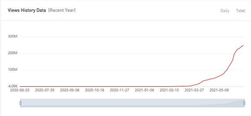 20210615 數(shù)據(jù)2-Fashion Styles