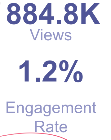 紅人數(shù)據(jù)