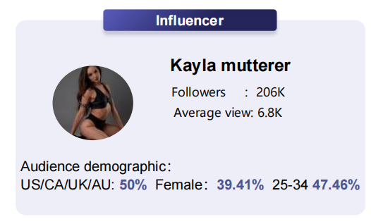 合作的第七位海外紅人