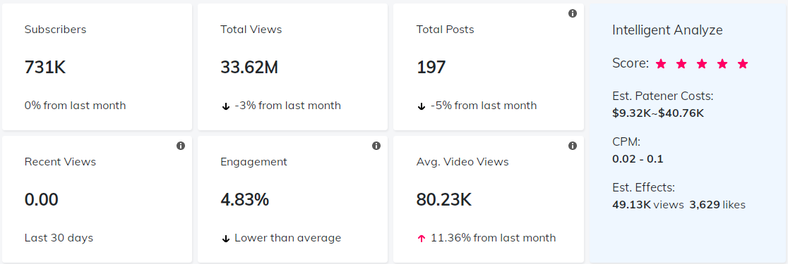 海外KOL數(shù)據(jù)