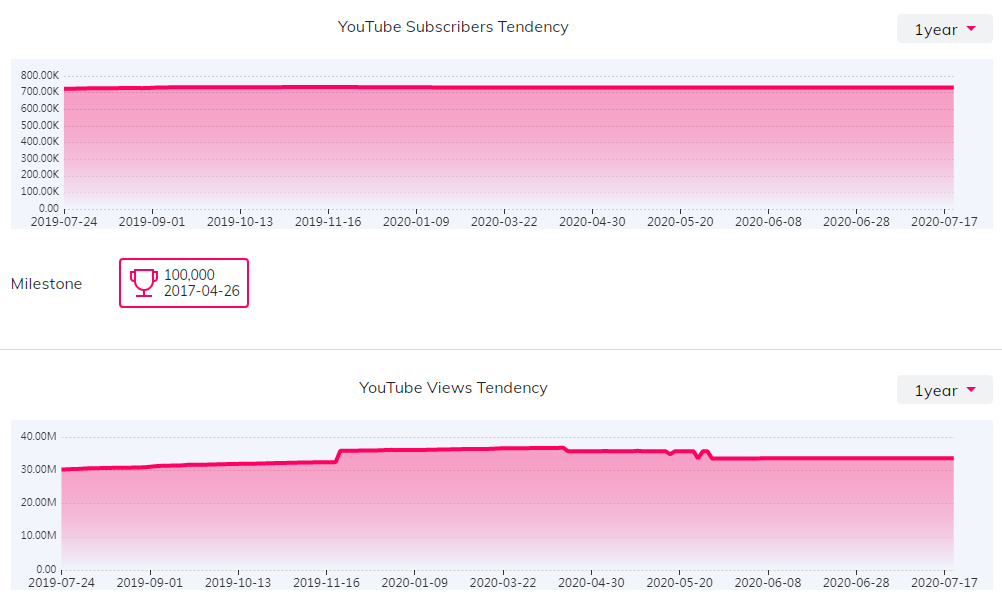 海外KOL數(shù)據(jù)