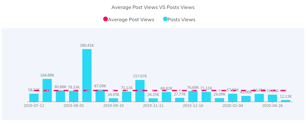 海外KOL數(shù)據(jù)