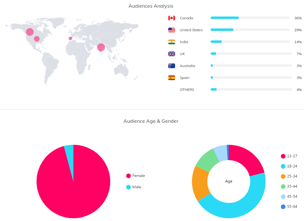 海外KOL數(shù)據(jù)