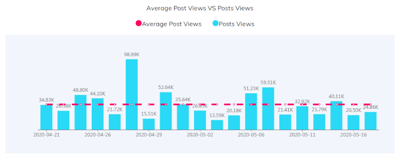 如何找到YouTube紅人的聯(lián)系方式