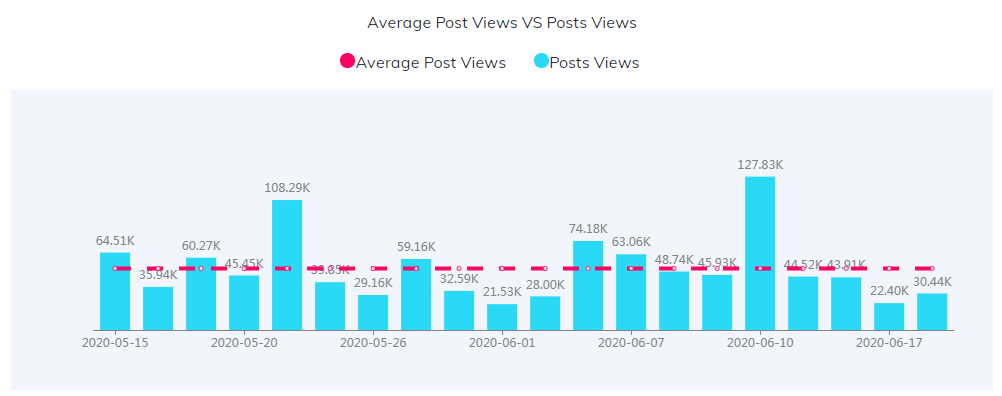 YouTube紅人數(shù)據(jù)