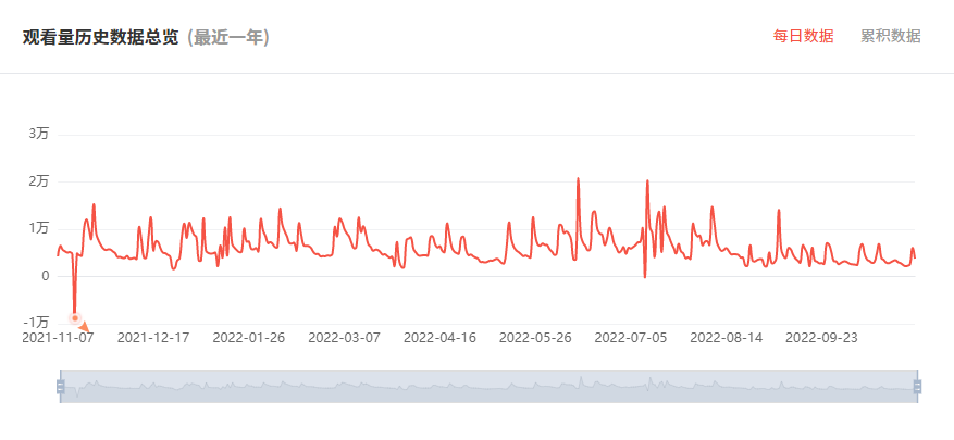 日本YouTube紅人頻道觀看數(shù)據(jù)
