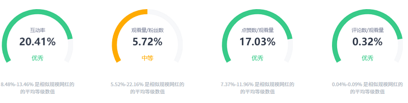 Tiktok泛娛樂墨西哥泛娛樂網(wǎng)紅