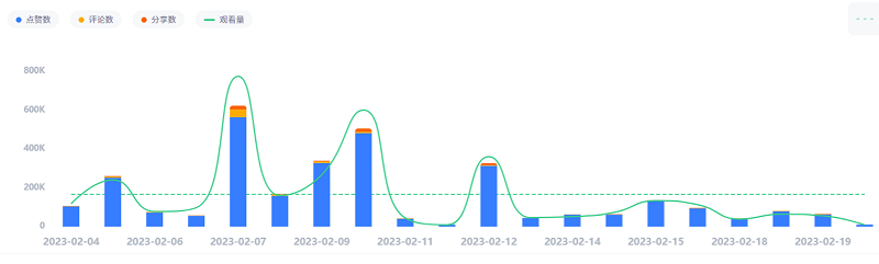Tiktok美國游戲網(wǎng)紅數(shù)據(jù)