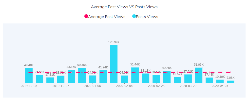 海外網(wǎng)紅數(shù)據(jù)