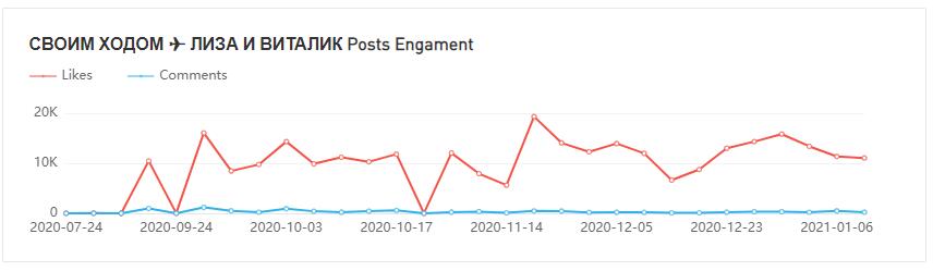 20210416 數(shù)據(jù)3-Julia Raleigh