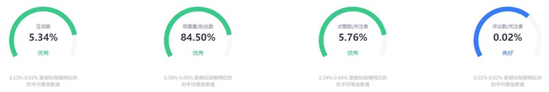 美國時(shí)尚穿搭男網(wǎng)紅instagram千萬粉絲大博主頻道數(shù)據(jù)