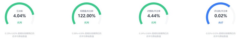 1000萬粉絲美國美食instagram頻道網(wǎng)紅博主頻道數(shù)據(jù)