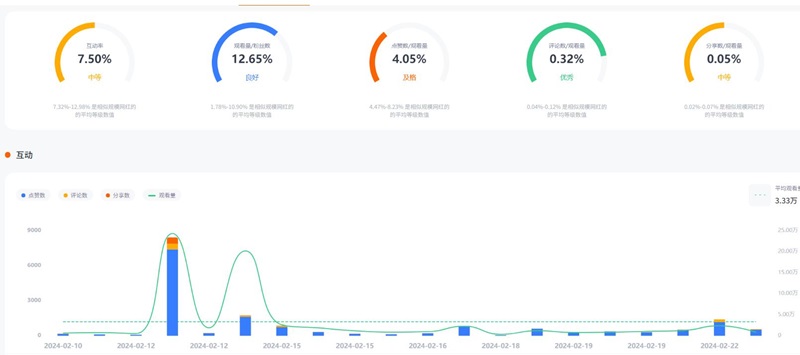 10W粉絲以內(nèi)的tiktok護(hù)膚類網(wǎng)紅博主頻道數(shù)據(jù)